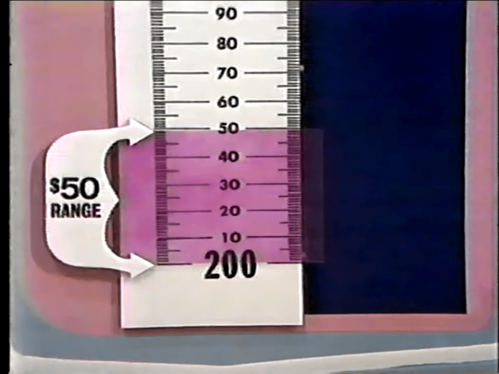 $50 range scale for the Range Game featuring a translucent purple window on a pricing chart.