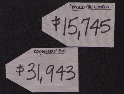 Two price tags on a dark background, one reading '$15,745' for 'Around the World' and the other '$31,943' for 'Convertible S.C.'