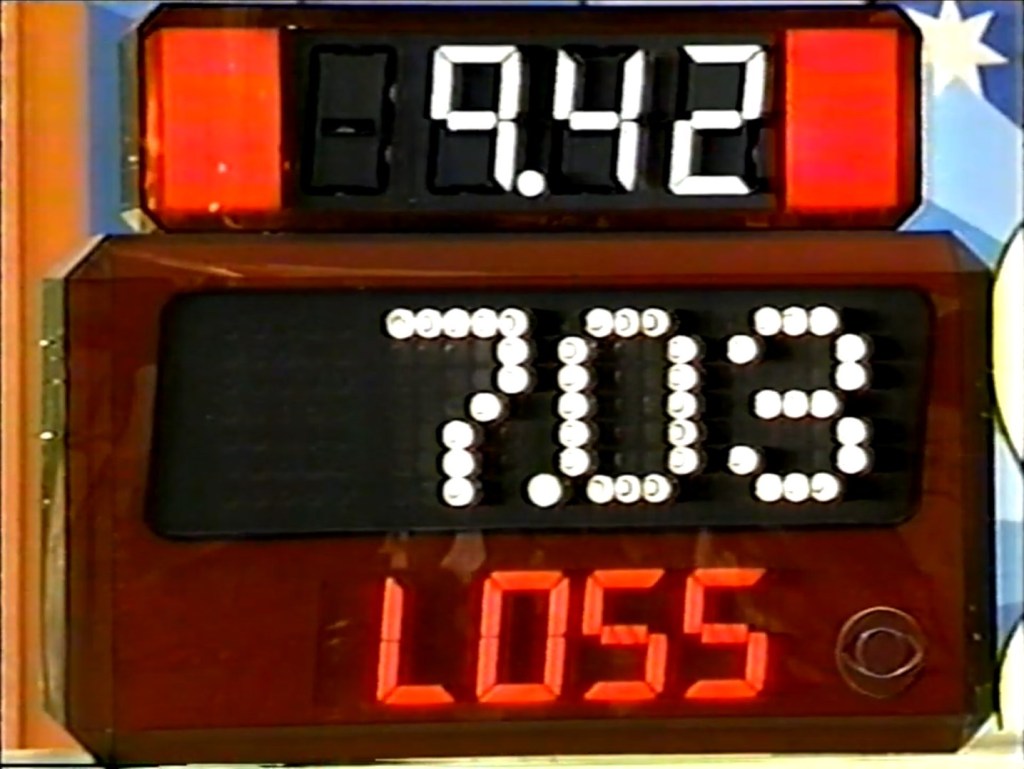 Display showing a contestant's final score on The Price is Right game Check-Out, indicating the contestant missing by a total of 7.03 and a loss with a value of -9.42.